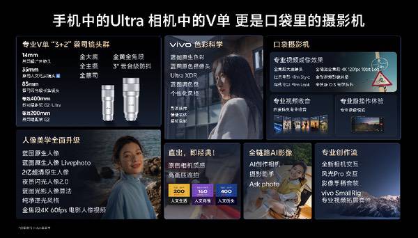 影像+AI双核驱动,vivo X300 Ultra开启影像生态构建之路 影像+AI双核驱动,vivo X300 Ultra开启影像生态构建之路