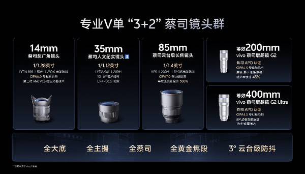 影像+AI双核驱动,vivo X300 Ultra开启影像生态构建之路 影像+AI双核驱动,vivo X300 Ultra开启影像生态构建之路