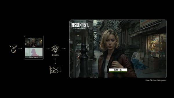 NVIDIA DLSS 5技术让索泰RTX50系显卡实力再提升