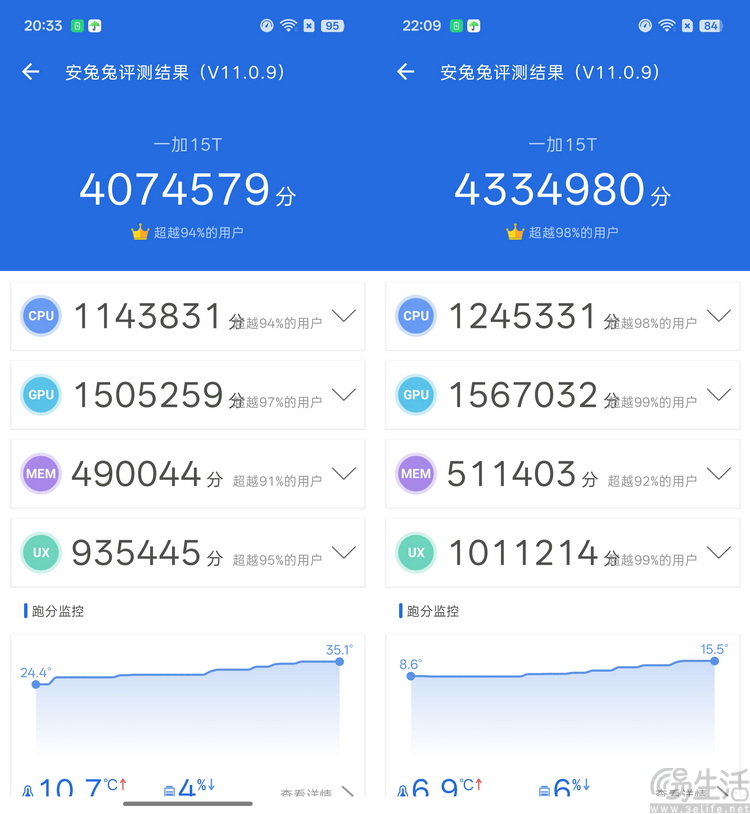 一加15T专项测试：“最强小屏旗舰”，调得还很激进