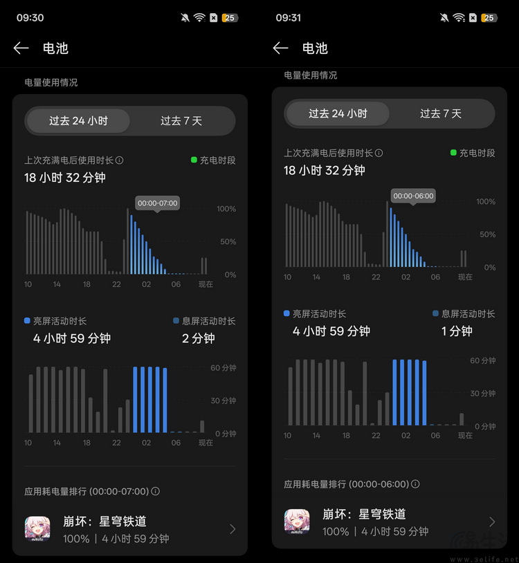 一加15T专项测试：“最强小屏旗舰”，调得还很激进