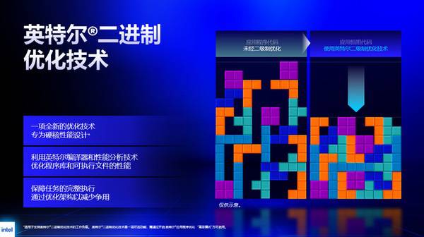英特尔推出革新性IBOT技术，进一步释放x86处理器性能