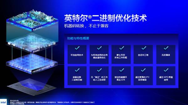 英特尔推出革新性IBOT技术，进一步释放x86处理器性能