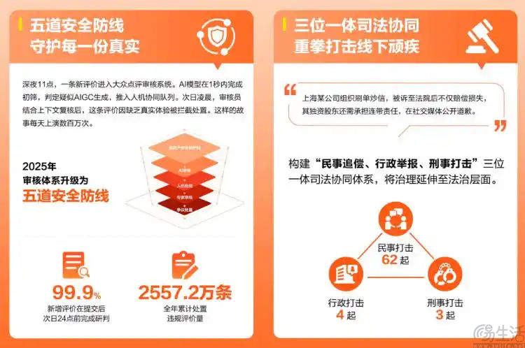 大众点评高分店不好吃？美团用小众点评拯救用户