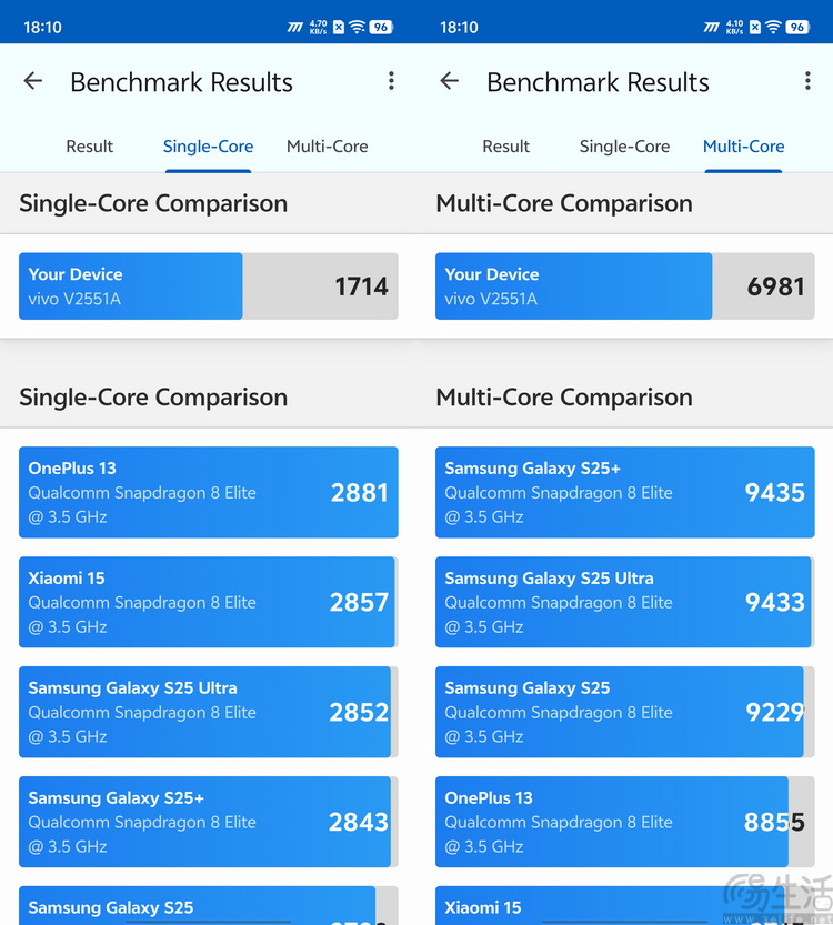 iQOO Z11首测:更实用的性能续航小超人 iQOO Z11首测:更实用的性能续航小超人