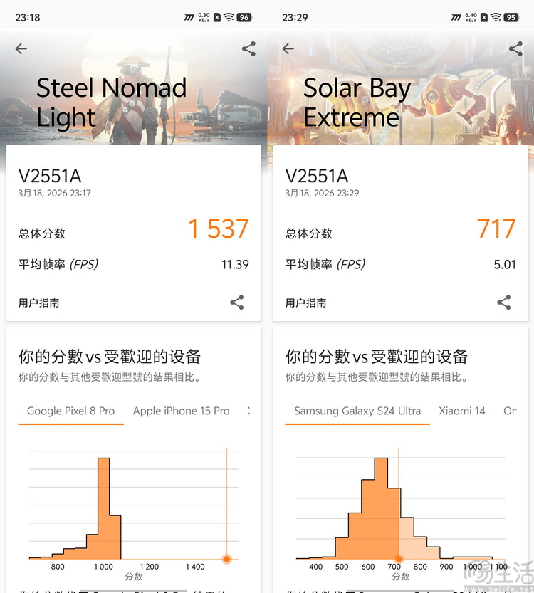 iQOO Z11首测:更实用的性能续航小超人 iQOO Z11首测:更实用的性能续航小超人