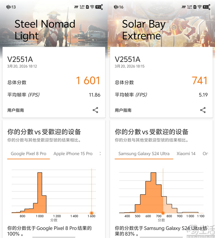 iQOO Z11首测:更实用的性能续航小超人 iQOO Z11首测:更实用的性能续航小超人