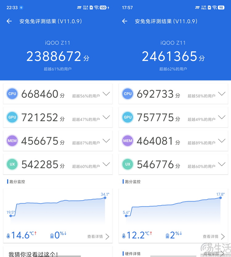 iQOO Z11首测:更实用的性能续航小超人 iQOO Z11首测:更实用的性能续航小超人
