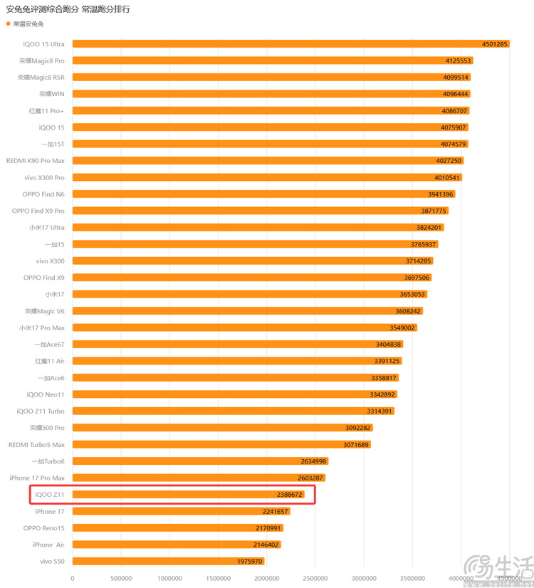 iQOO Z11首测:更实用的性能续航小超人 iQOO Z11首测:更实用的性能续航小超人