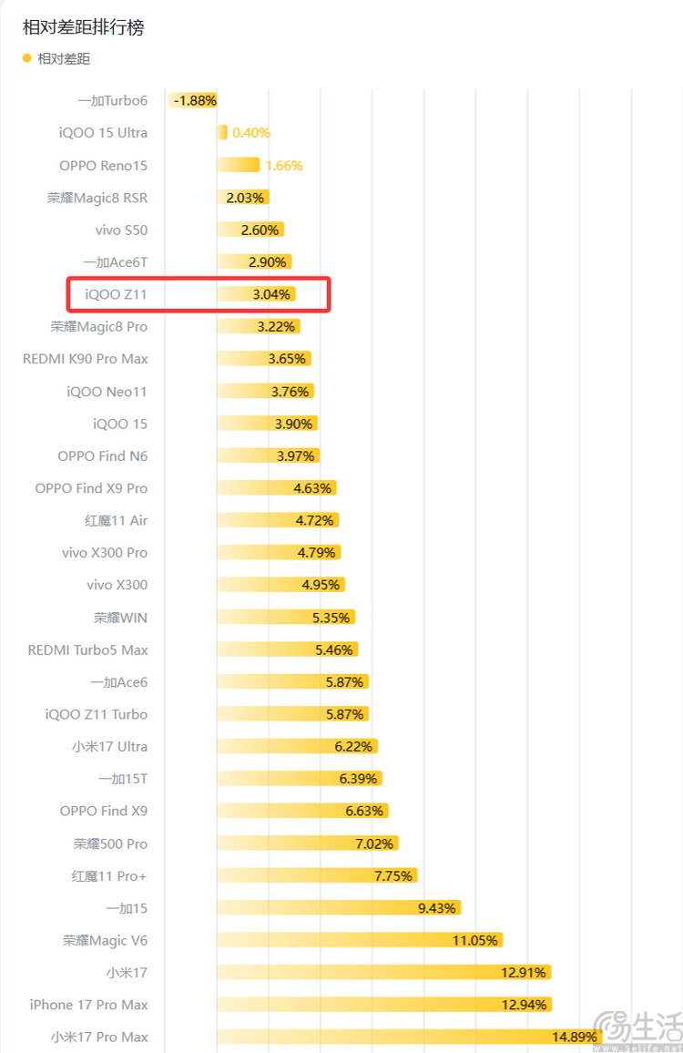 iQOO Z11首测:更实用的性能续航小超人 iQOO Z11首测:更实用的性能续航小超人