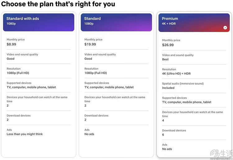 Netflix在美国涨价，已成最贵流媒体服务