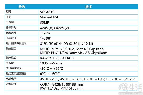 思特威推出新款1英寸CMOS，升级Lofic HDR 3.0