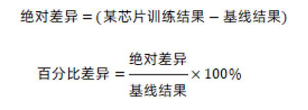 摩尔线程MTT S5000完成FlagOS AI训练“全要素”验证 摩尔线程MTT S5000完成FlagOS AI训练“全要素”验证