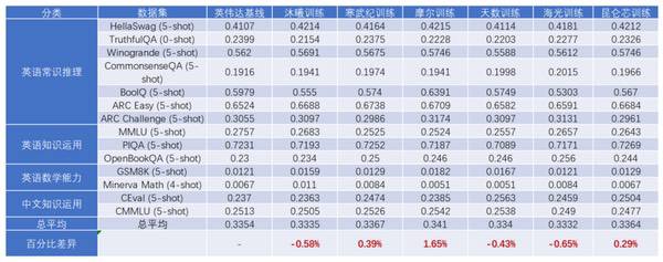 摩尔线程MTT S5000完成FlagOS AI训练“全要素”验证 摩尔线程MTT S5000完成FlagOS AI训练“全要素”验证