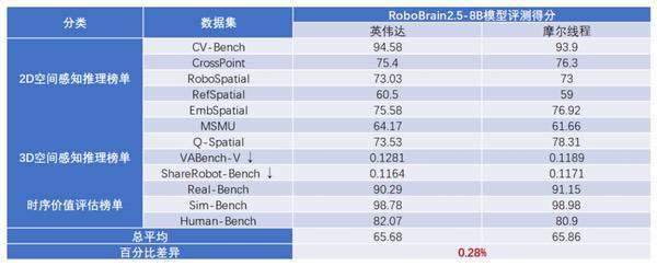 摩尔线程MTT S5000完成FlagOS AI训练“全要素”验证 摩尔线程MTT S5000完成FlagOS AI训练“全要素”验证