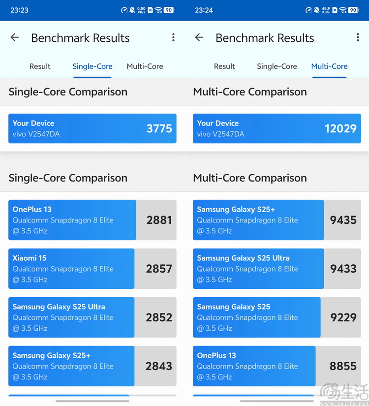 vivo X300 Ultra首测:这不只是手机,还是专业影像工具 vivo X300 Ultra首测:这不只是手机,还是专业影像工具