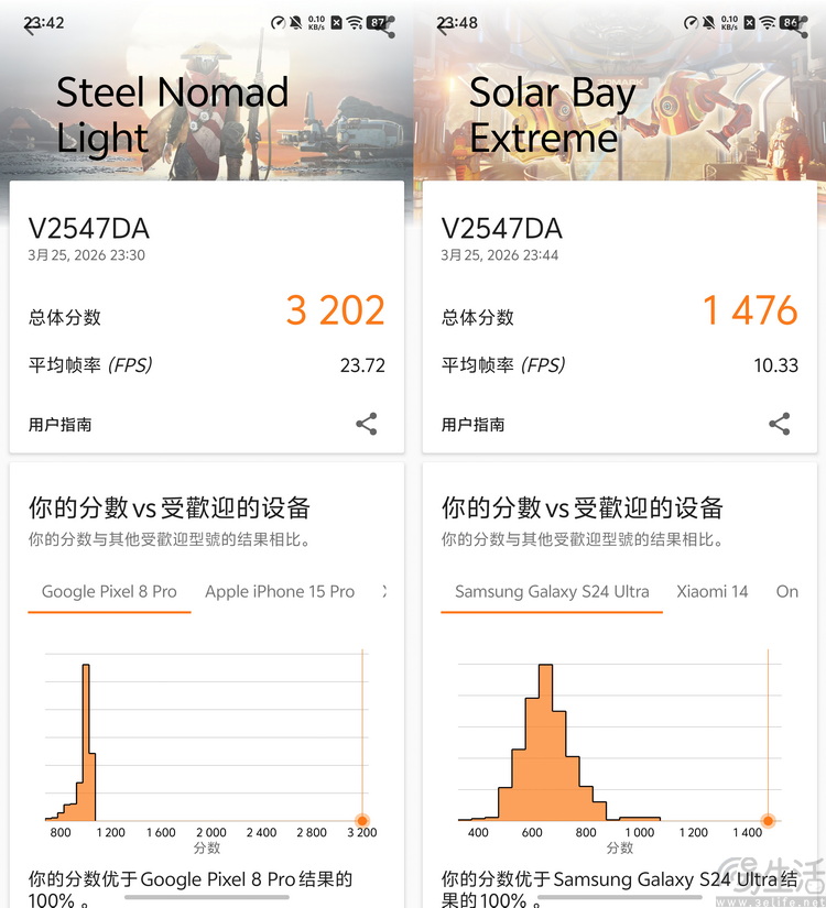 vivo X300 Ultra首测:这不只是手机,还是专业影像工具 vivo X300 Ultra首测:这不只是手机,还是专业影像工具