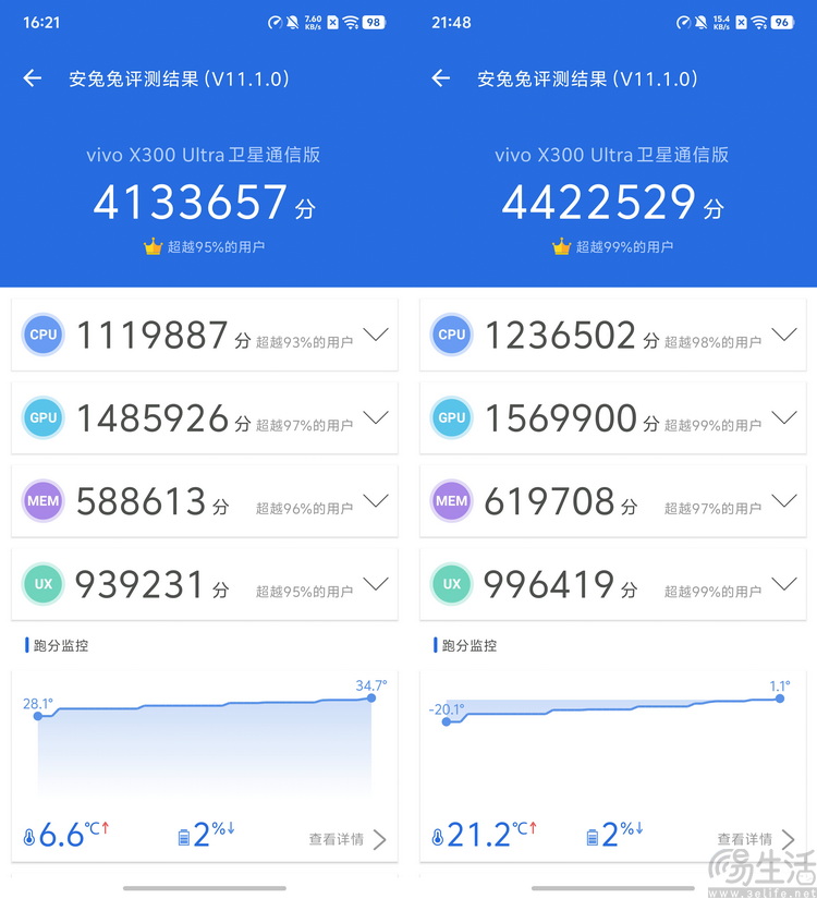 vivo X300 Ultra首测:这不只是手机,还是专业影像工具 vivo X300 Ultra首测:这不只是手机,还是专业影像工具
