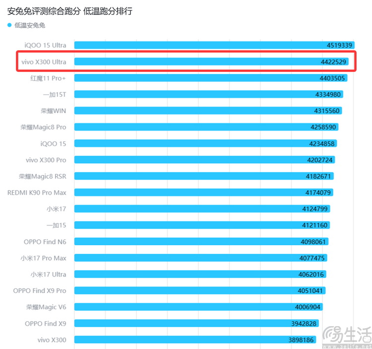 vivo X300 Ultra首测:这不只是手机,还是专业影像工具 vivo X300 Ultra首测:这不只是手机,还是专业影像工具