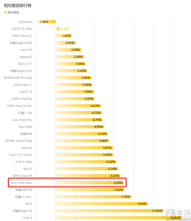 vivo X300 Ultra首测:这不只是手机,还是专业影像工具 vivo X300 Ultra首测:这不只是手机,还是专业影像工具