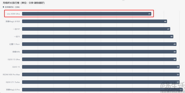 vivo X300 Ultra首测:这不只是手机,还是专业影像工具 vivo X300 Ultra首测:这不只是手机,还是专业影像工具