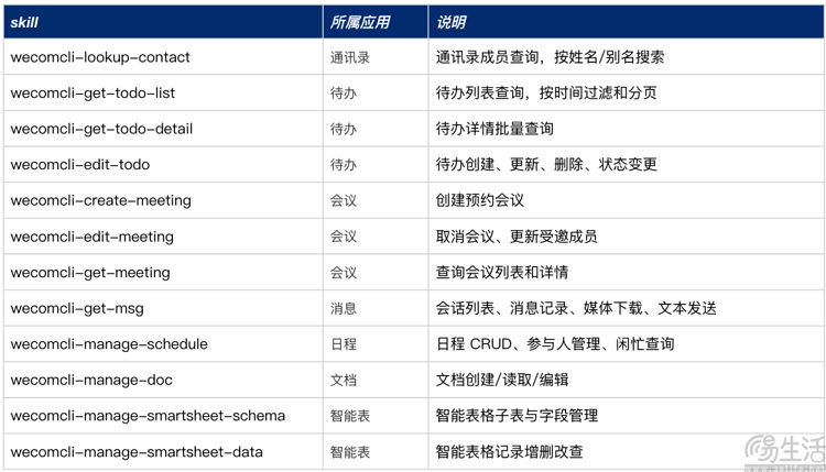 企业微信正式开源CLI，向AI开放7项核心能力