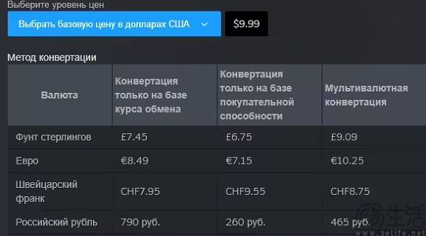 V社更新Steam定价工具,大家又有羊毛可薅了 V社更新Steam定价工具,大家又有羊毛可薅了