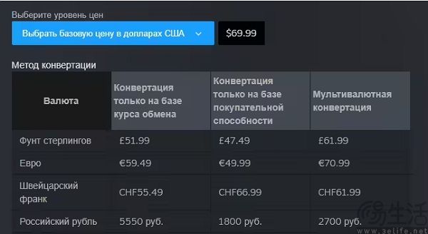 V社更新Steam定价工具,大家又有羊毛可薅了 V社更新Steam定价工具,大家又有羊毛可薅了