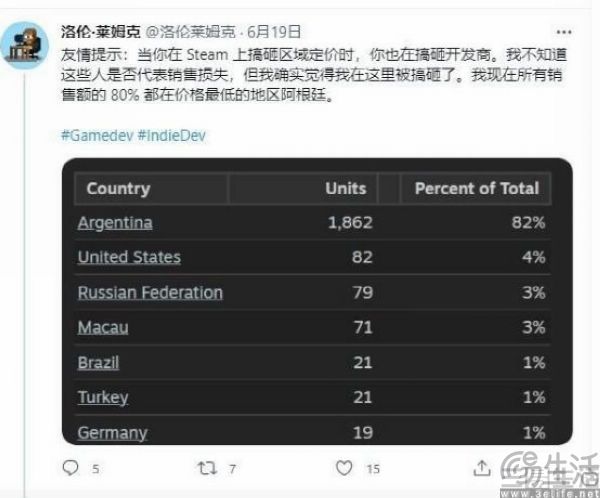 V社更新Steam定价工具,大家又有羊毛可薅了 V社更新Steam定价工具,大家又有羊毛可薅了