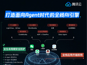 腾讯发布Agent产品全景图，并成立TokenHub