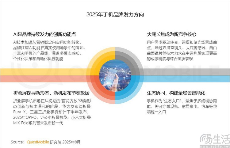 游戏已成为手机市场 “主旋律”，但有人不愿意承认