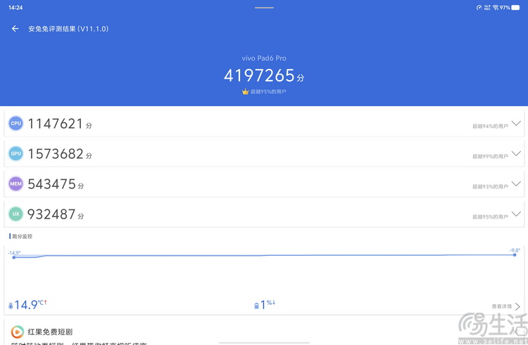 vivo Pad 6 Pro玩测：目前最实诚的旗舰大平板