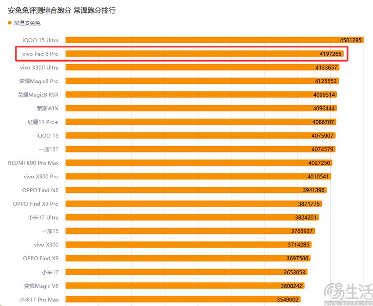 vivo Pad 6 Pro玩测：目前最实诚的旗舰大平板
