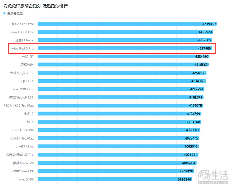 vivo Pad 6 Pro玩测：目前最实诚的旗舰大平板