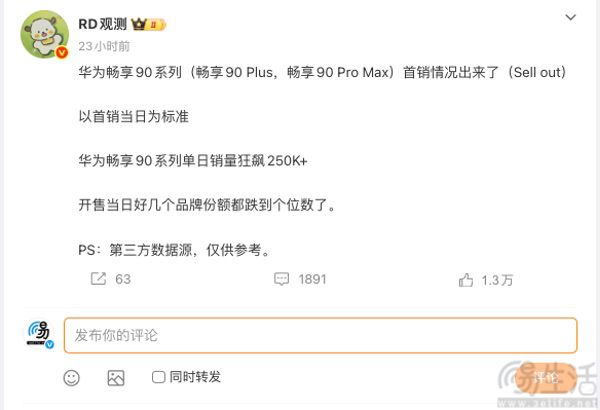 华为畅享90系列首销表现不俗,单日销量超25万 华为畅享90系列首销表现不俗,单日销量超25万