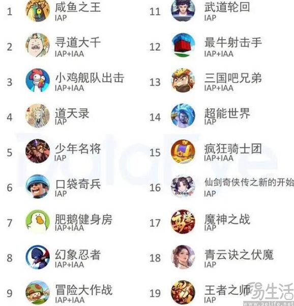 抖音的压力有点大，微信小游戏向开发者大撒币