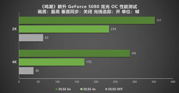 DLSS 4.5动态及6倍多帧生成深度体验,耕升RTX5080炫光OC极致丝滑 DLSS 4.5动态及6倍多帧生成深度体验,耕升RTX5080炫光OC极致丝滑