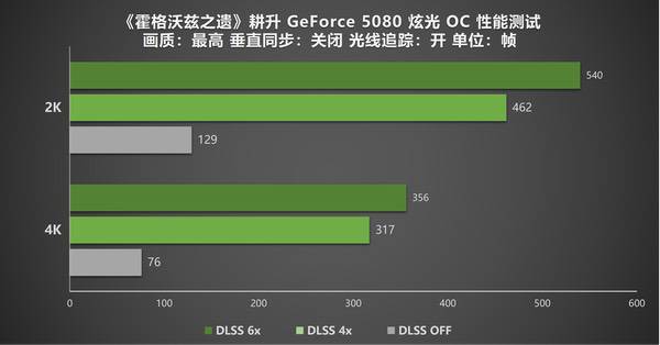 DLSS 4.5动态及6倍多帧生成深度体验,耕升RTX5080炫光OC极致丝滑 DLSS 4.5动态及6倍多帧生成深度体验,耕升RTX5080炫光OC极致丝滑