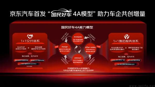京东否认推出网约车服务，新项目将于4月13日上线