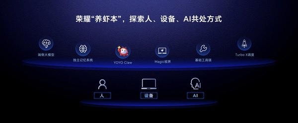 荣耀YOYO Claw技术发布：开创终端厂商龙虾AI落地新范式