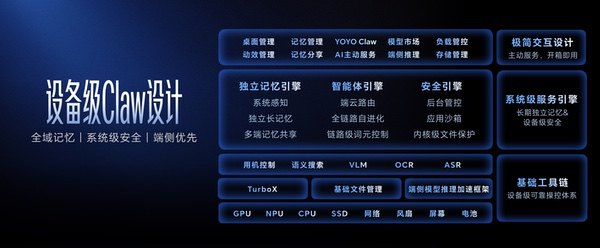 荣耀YOYO Claw技术发布：开创终端厂商龙虾AI落地新范式