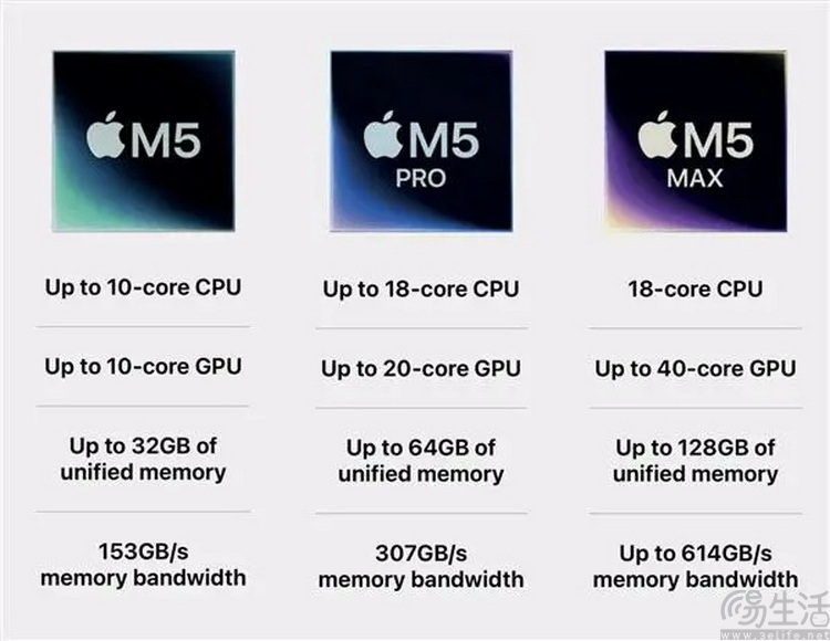 虽然对手变多了，但MacBook Pro今年依然无敌