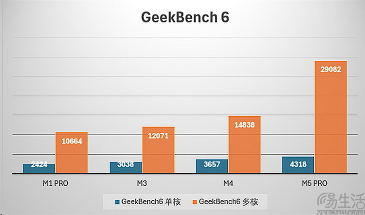 虽然对手变多了，但MacBook Pro今年依然无敌