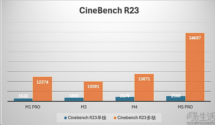虽然对手变多了，但MacBook Pro今年依然无敌