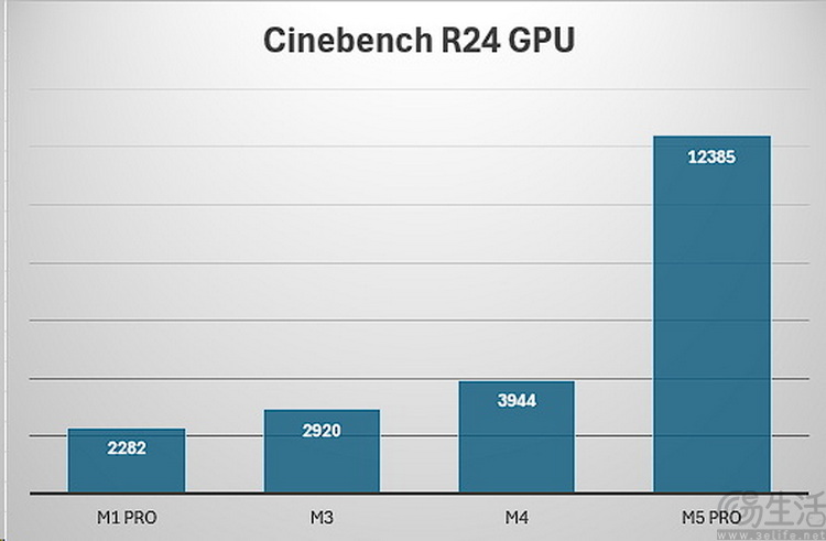 虽然对手变多了，但MacBook Pro今年依然无敌