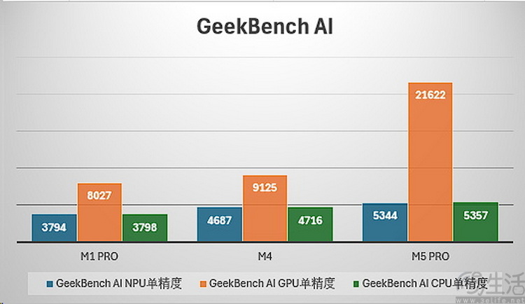 虽然对手变多了，但MacBook Pro今年依然无敌