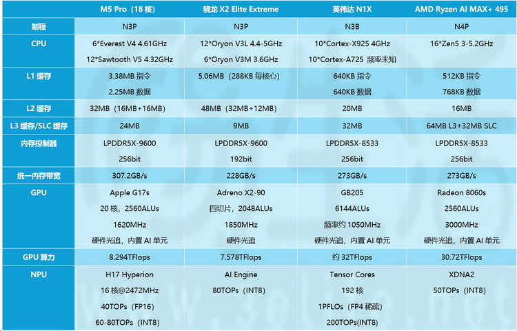 虽然对手变多了，但MacBook Pro今年依然无敌