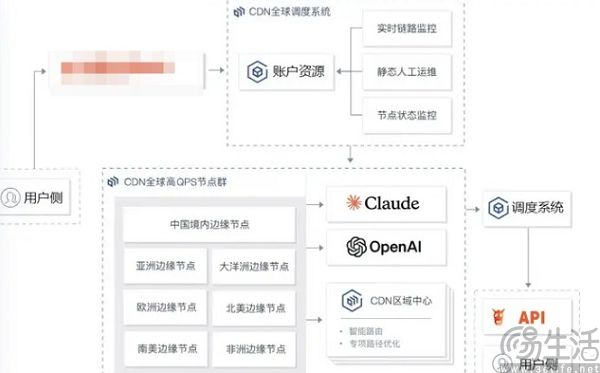 便宜的Token很烫手，第三方AI中转站遍地是坑