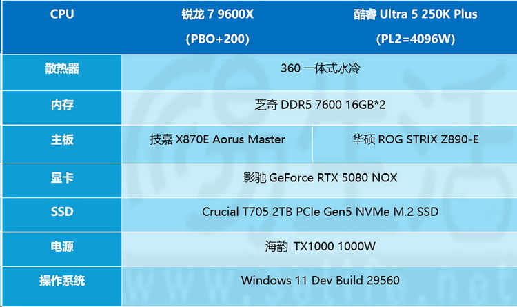 9600X对决250K Plus,锐龙依然是“游戏之王” 9600X对决250K Plus,锐龙依然是“游戏之王”