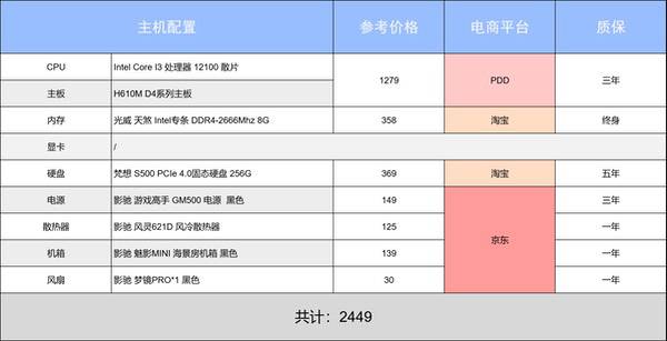 春日焕新季？阿驰の4月装机指南